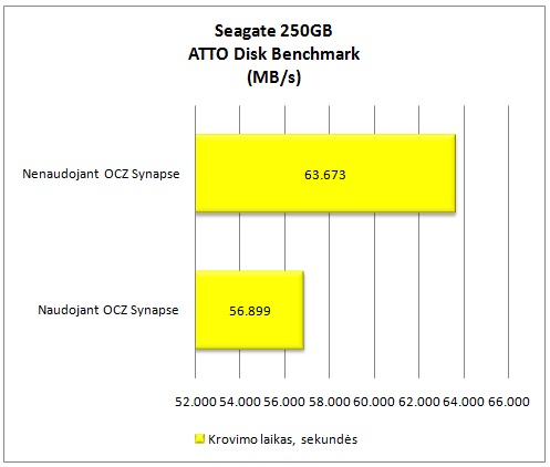 „OCZ Synapse“ apžvalga — gaivus greičio gūsis kompiuteriui