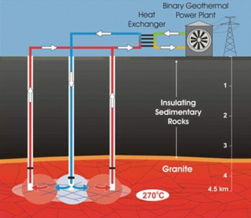 Geoterminę energiją „pažabosime“ lazeriais?