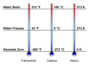 Mokslininkams pavyko pasiekti temperatūrą, žemesnę už absoliutųjį nulį