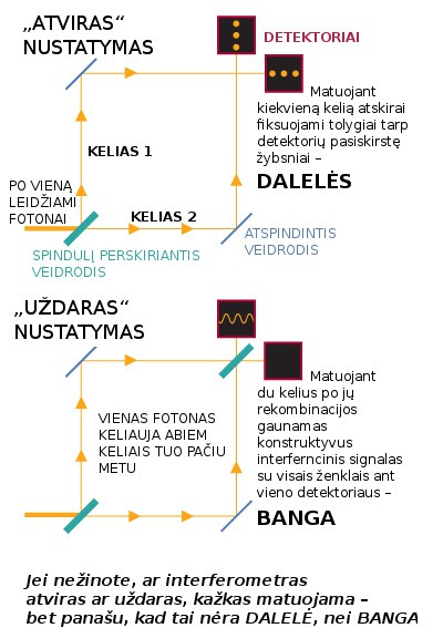 Kvantų šešėliai: materijos paslaptis gilėja