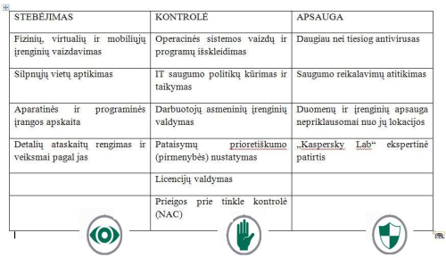 Antivirusų laikas praėjo: „Kaspersky Lab“ pristato korporatyvinę naujos kartos apsaugą