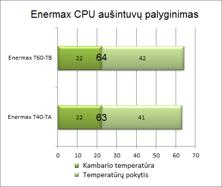 Skirti statistiniam Lietuvos entuziastui – „Enermax ETS T40-TA“ ir „ETD T60-TB“ CPU aušintuvų apžvalga