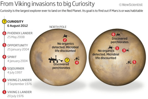 „Curiosity“ įlieja jaudulio Marso gyvybės medžioklei