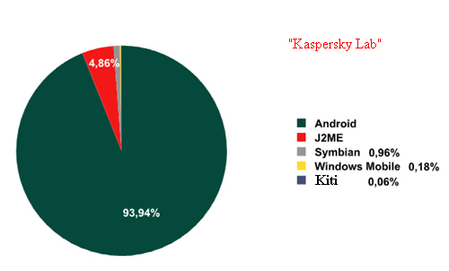 „Mobili virusologija 2012“: „Android“ įrenginiams kylančių grėsmių augimas ir mobilusis šnipinėjimas