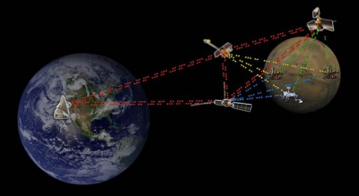 NASA galvoja apie kosminį internetą