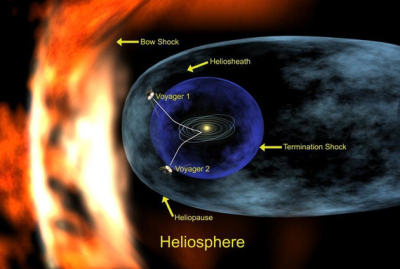 NASA zondas „Voyager I“ (galbūt) išskrido už Saulės sistemos ribų