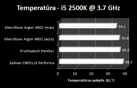 Genialumas paprastume – „SilverStone Argon AR01“ aušintuvo apžvalga