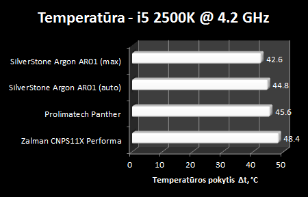 Genialumas paprastume – „SilverStone Argon AR01“ aušintuvo apžvalga