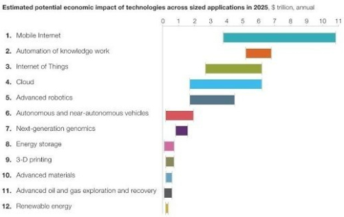 Technologinis sabotažas: kokios inovacijos atims darbą iš žmonių?