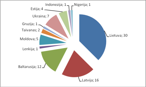 Įvyko jubiliejinė 10-oji tarptautinė konferencija CYSENI 2013