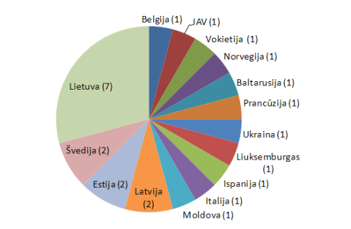 Įvyko jubiliejinė 10-oji tarptautinė konferencija CYSENI 2013