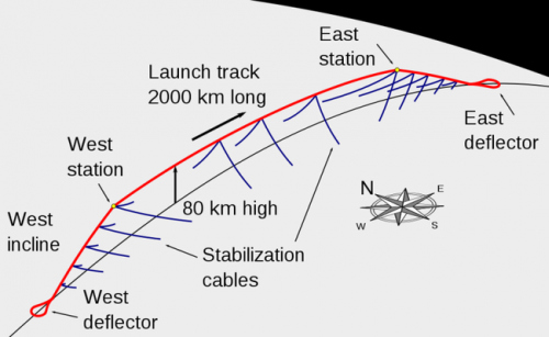 Subgarsiniai traukiniai „Hyperloop“: 1200 km/val. greičiu tarp Los Andželo ir San Francisko