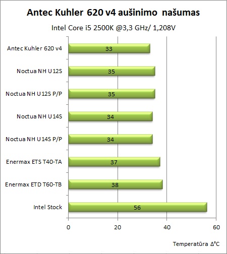 Nebrangus aušinimas skysčiu: „Antec Kuhler H2O 620 v4“ apžvalga