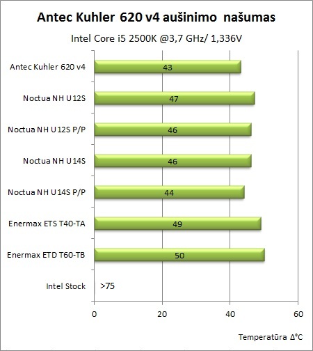 Nebrangus aušinimas skysčiu: „Antec Kuhler H2O 620 v4“ apžvalga