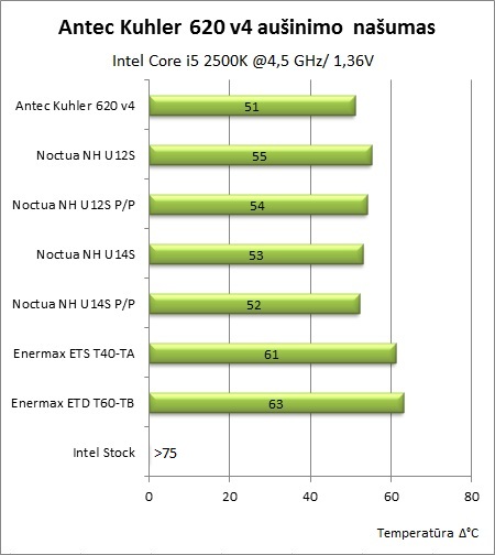 Nebrangus aušinimas skysčiu: „Antec Kuhler H2O 620 v4“ apžvalga