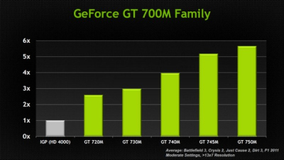 „Intel Haswell“ nesugebės įtakoti mobilios „nVidia“ grafikos pardavimų