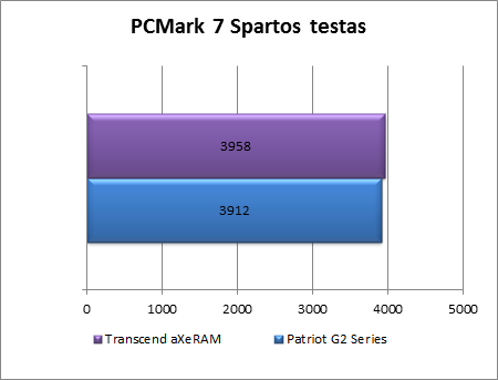 Ar verta investuoti į greitą atmintį? „Transcend aXeRAM“ 2400 MHz apžvalga