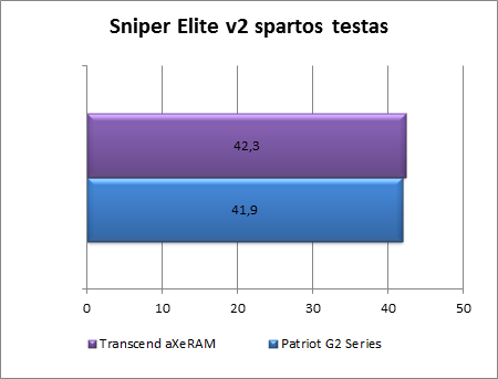 Ar verta investuoti į greitą atmintį? „Transcend aXeRAM“ 2400 MHz apžvalga