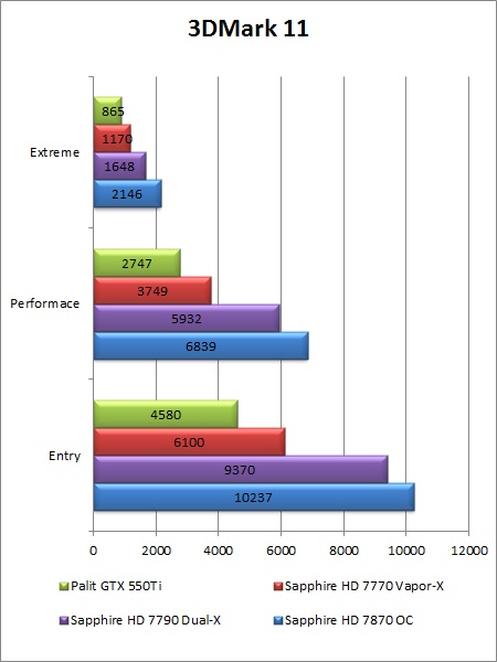 „Sapphire HD 7790 Dual-X OC“ vaizdo plokštės apžvalga