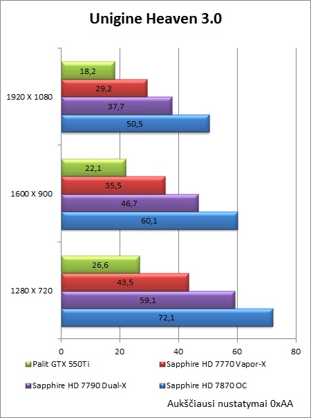 „Sapphire HD 7790 Dual-X OC“ vaizdo plokštės apžvalga