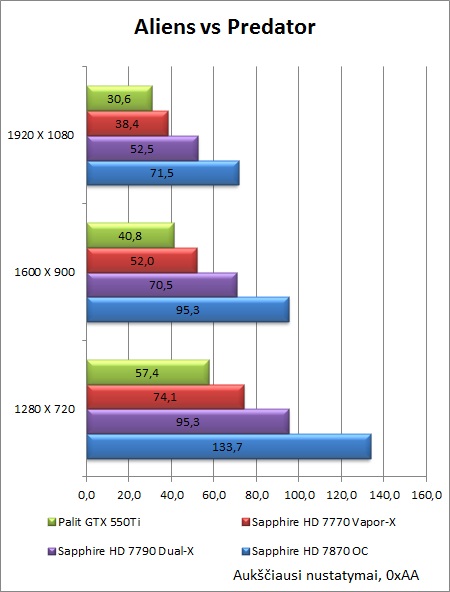 „Sapphire HD 7790 Dual-X OC“ vaizdo plokštės apžvalga