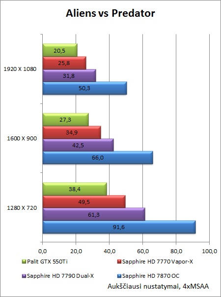 „Sapphire HD 7790 Dual-X OC“ vaizdo plokštės apžvalga