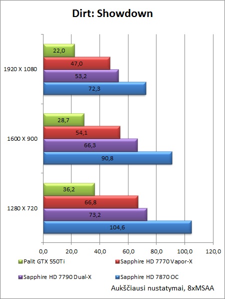 „Sapphire HD 7790 Dual-X OC“ vaizdo plokštės apžvalga