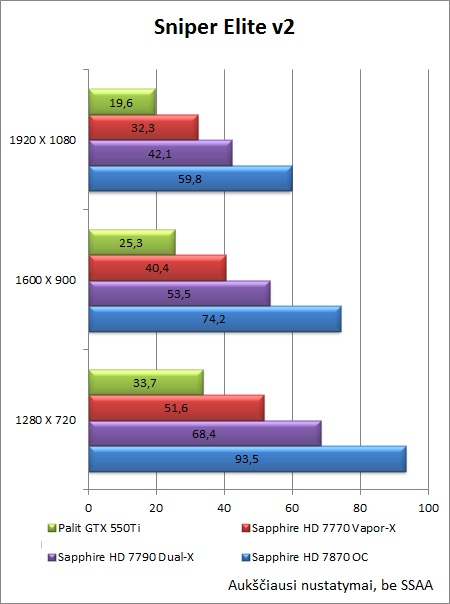 „Sapphire HD 7790 Dual-X OC“ vaizdo plokštės apžvalga