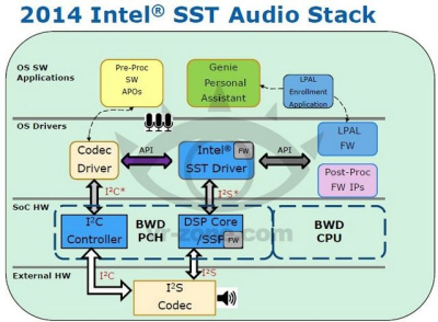 „Intel Broadwell“ procesoriai vėluos, tačiau gaus balso atpažinimo mechanizmą