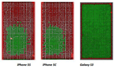 „Galaxy S3“ ekranas tiksliau atpažįsta prisilietimus nei „iPhone 5S“?