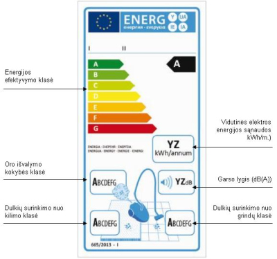 Nuo kitų metų įvedama žyma apie dulkių siurblių energijos klasę