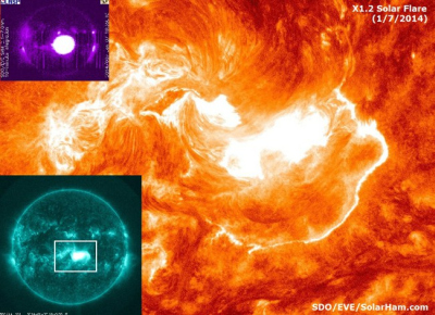 Saulėje įvyko galingas X klasės žybsnis. Geomagnetinė audra prasidės ketvirtadienį