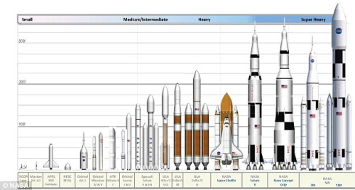 Į Marsą: NASA pristatė didžiausią istorijoje raketą