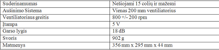 „SilverStone NB04B“ aušinimo stovo apžvalga