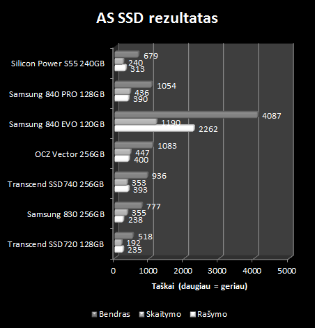 „Silicon Power Slim S55“ 240 GB SSD apžvalga