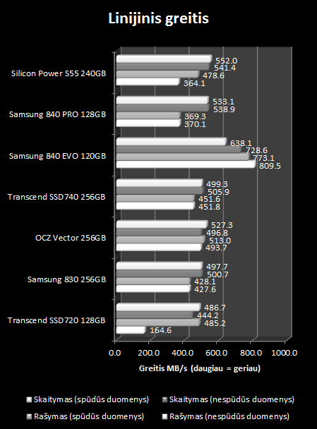 „Silicon Power Slim S55“ 240 GB SSD apžvalga