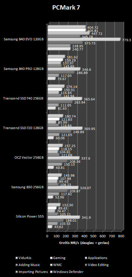 „Silicon Power Slim S55“ 240 GB SSD apžvalga