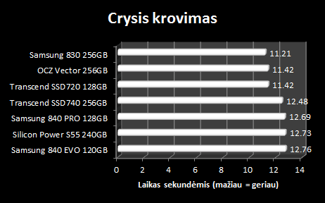 „Silicon Power Slim S55“ 240 GB SSD apžvalga