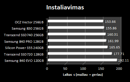 „Silicon Power Slim S55“ 240 GB SSD apžvalga