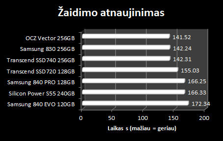 „Silicon Power Slim S55“ 240 GB SSD apžvalga