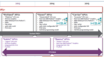 „AMD Carrizo“ procesoriai naudos 28 nm, o ne 20 nm technologiją