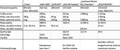 Dronai: grėsmės ir galimybės