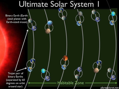 Prancūzų astronomas: galėtų egzistuoti Saulės sistema su… apie 60 gyvybei tinkamų planetų