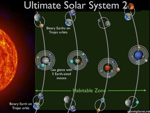 Prancūzų astronomas: galėtų egzistuoti Saulės sistema su… apie 60 gyvybei tinkamų planetų