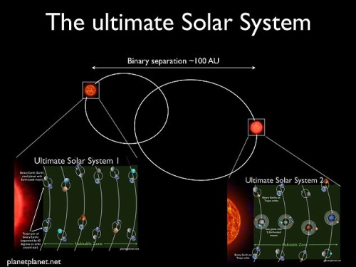 Prancūzų astronomas: galėtų egzistuoti Saulės sistema su… apie 60 gyvybei tinkamų planetų