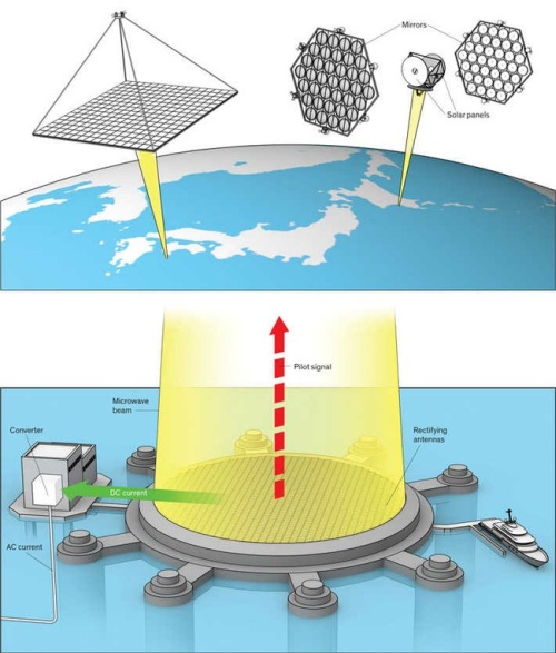 Kosmose visada saulėta – energetinės revoliucijos planas