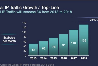 Interneto duomenų srautas iki 2018 m. viršys 1,5 ZB