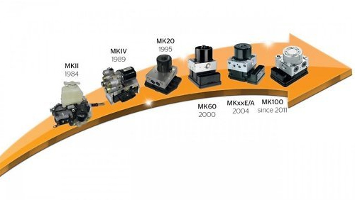 Elektroninės stabdžių sistemos: prieš 30 metų ir dabar