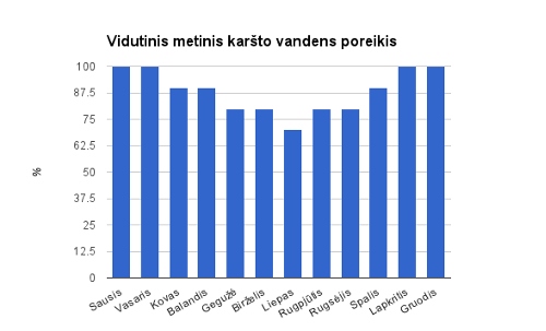 Fotovoltinė vandens šildymo sistema