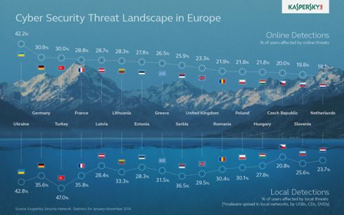 „Kaspersky Lab“ – apie kibernetinio saugumo tendencijas ir grėsmes Europos bendrovėms